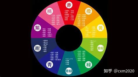 黄色五行|五行与颜色的关系 五行颜色相生相克搭配